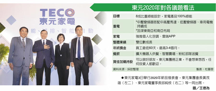 東元2020年對(duì)各議題看法　東元家電3日舉行2020年新品發(fā)表會(huì)，東元集團(tuán)會(huì)長黃茂雄（左二）、東元家電董事長邱純枝（右二）等一同出席。圖／王德為