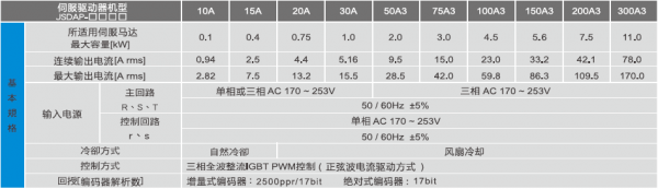 JSDAP伺服驅動器規(guī)格參數.png