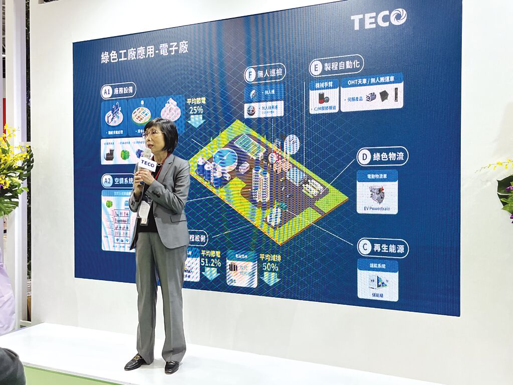 東元電機董事長邱純枝表示，在全球制造業(yè)都邁向淨零碳排的趨勢下，東元將扮演最核心的整合角色。圖／陳逸格